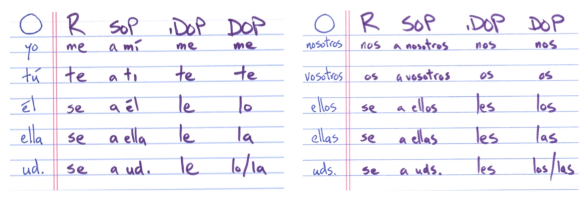 Spanish Pronouns Chart